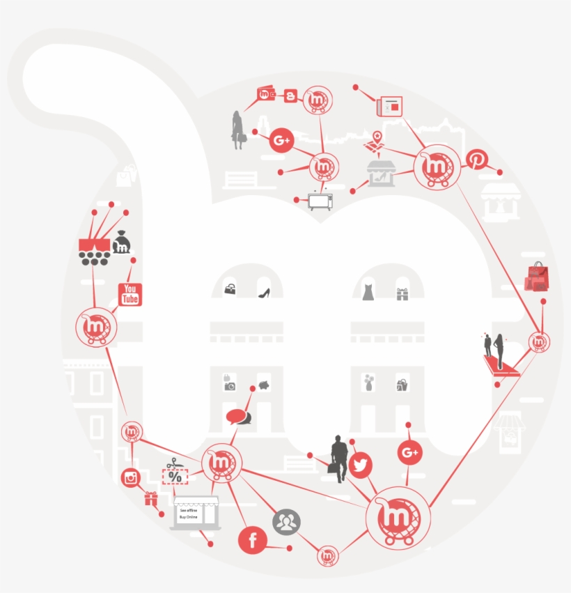 Mcart By Mavatar Allows Retailers, Stores And Brands - Circle, transparent png download