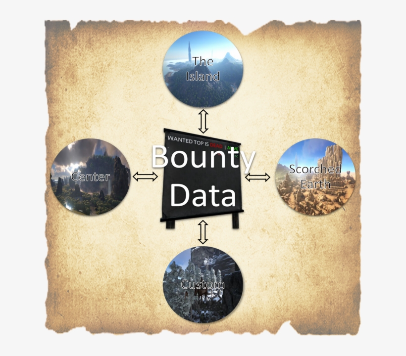 This Mod Provides Your Server A Complete Bounty System - Label, transparent png download