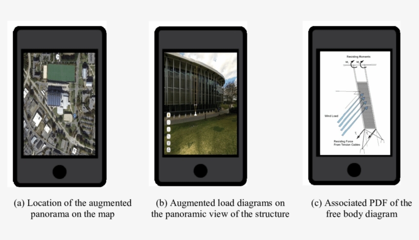System User Interface - Iphone, transparent png download