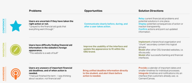 Person To Interface - Person, transparent png download