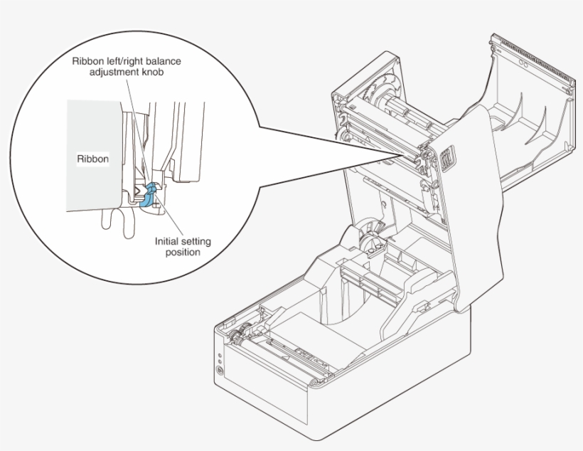 If Wrinkles Are Occurring In The Ribbon, Make The Adjustment - Diagram, transparent png download