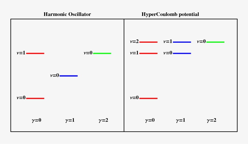 Qualitative Structure Of Theoretical Spectra For The - Diagram, transparent png download