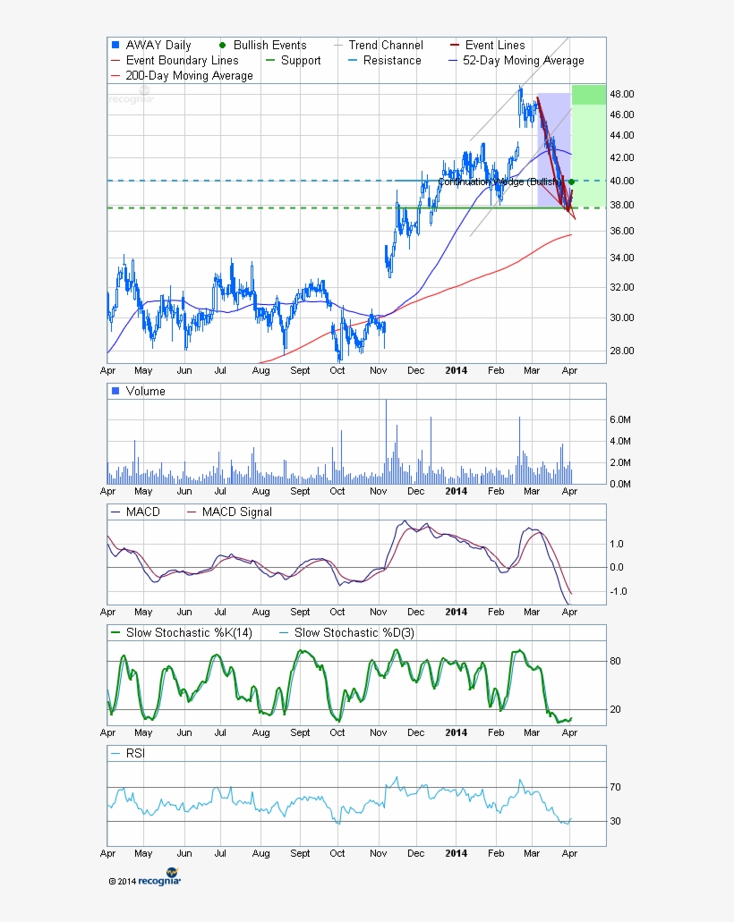 Homeaway - Emerging Market, transparent png download