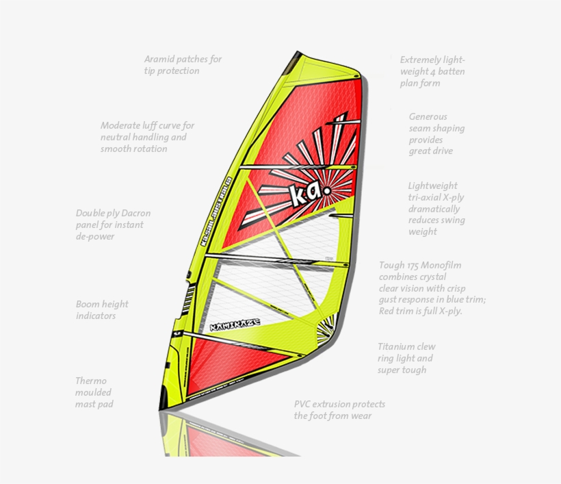With A Much More Lively Look And Feel, This Brand New - Voile Windsurf Ka Sail Kamikaze 2017, transparent png download