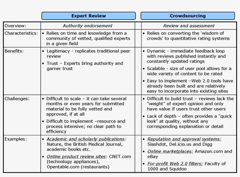 Wmfapproaches To Quality Control - Software, transparent png download