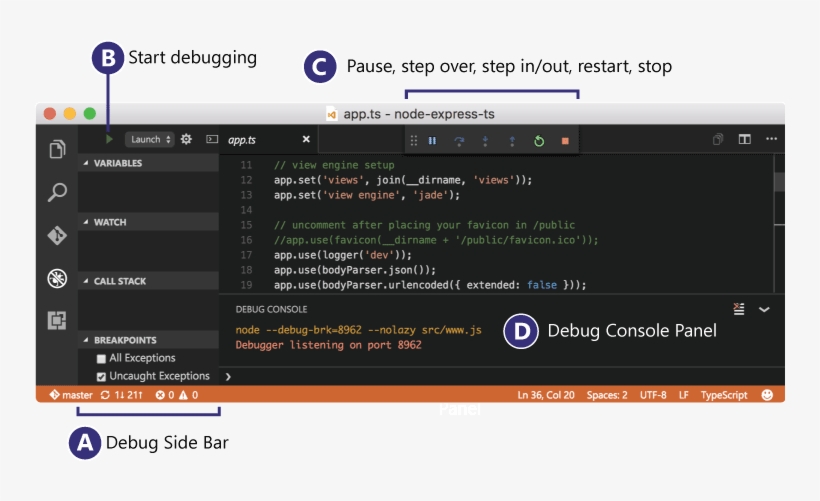 Debugging Diagram, transparent png download