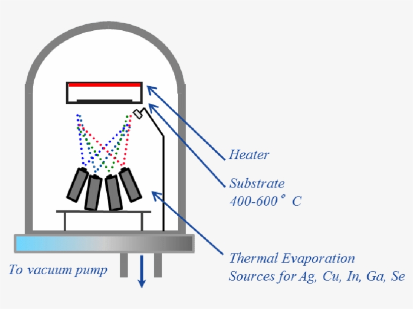 Schematic Of The Multi-source Elemental Evaporation - System, transparent png download