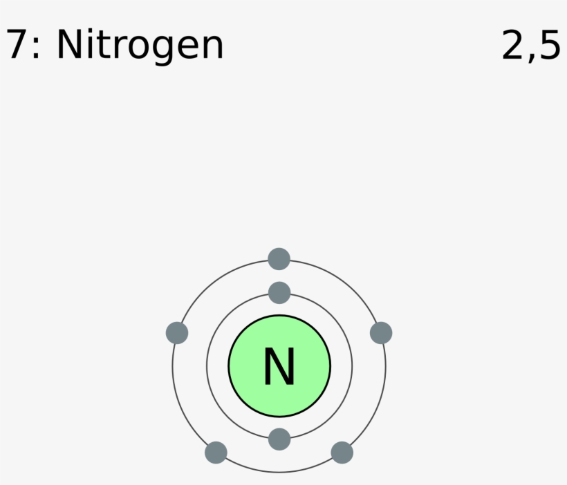 Electron Shell 007 Nitrogen, transparent png download