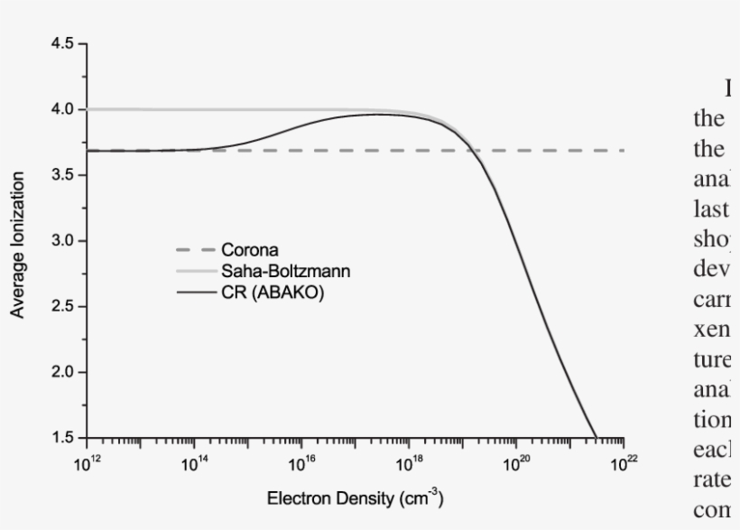 Average Ionization Of A Carbon Plasma At T E =10 Ev - Plasma, transparent png download