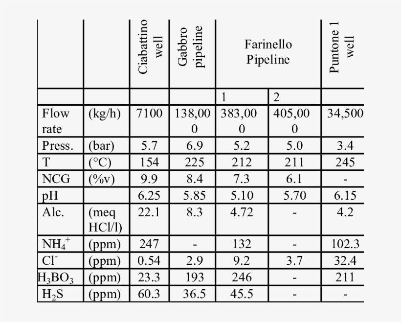 Chemical Composition And Thermodynamic Properties Of - South Nanagosa Trail, transparent png download