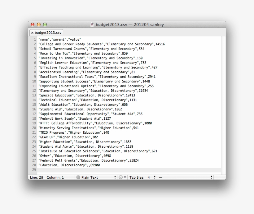 Flowingdata Tutorials/how To Make A Sankey Diagram, transparent png download