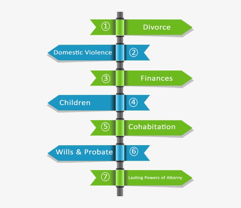 Practice Areas - Diagram, transparent png download