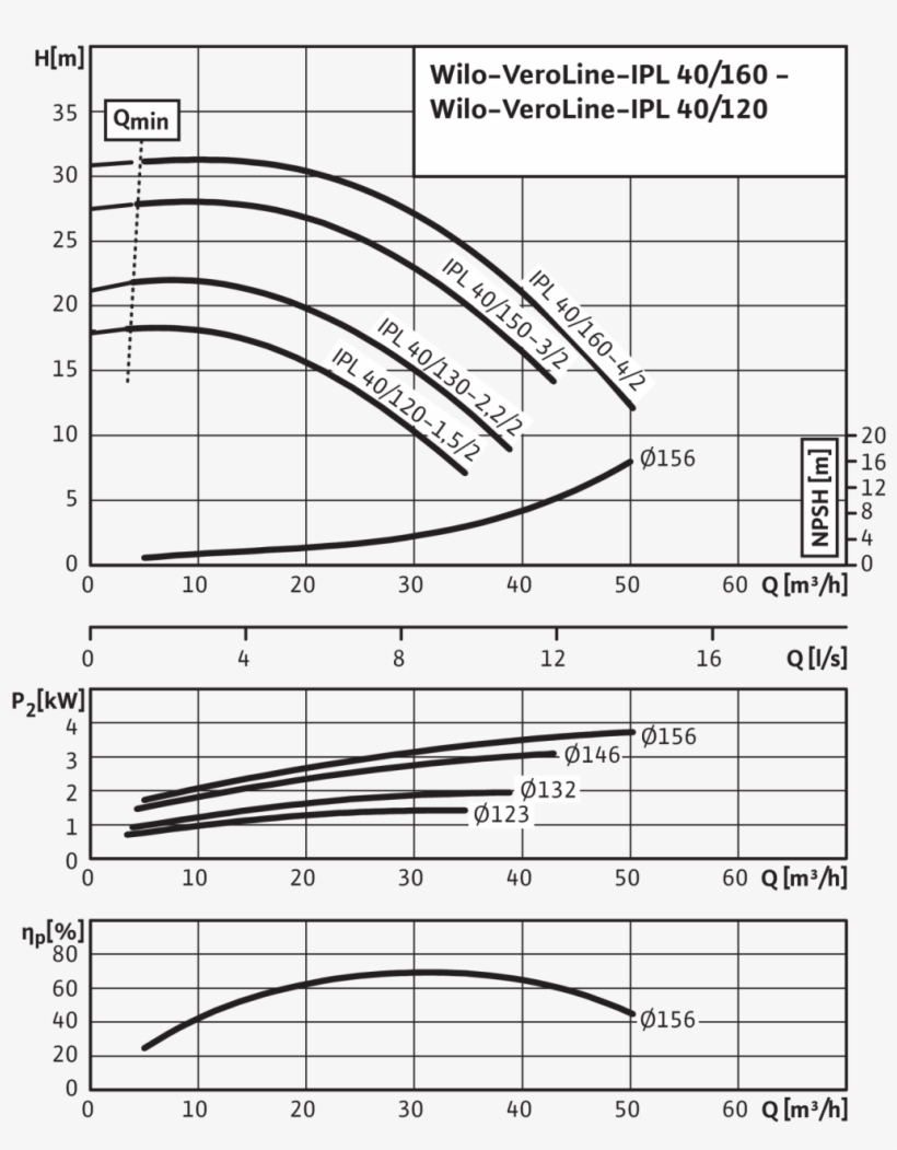 Veroline Ipl 40/120 1,5/2 - Diagram, transparent png download