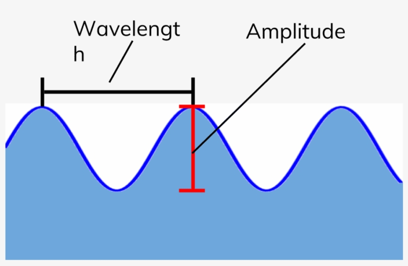 It Is Easy To Measure The Speed Of Ripples On A Water - Wave, transparent png download