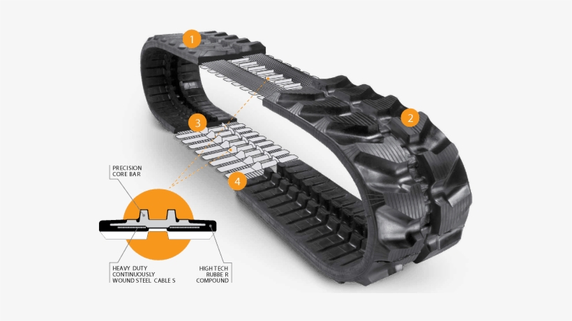 Tuffbilt Tracks Are Formed From High Tech Rubber Compounds, - Excavator, transparent png download