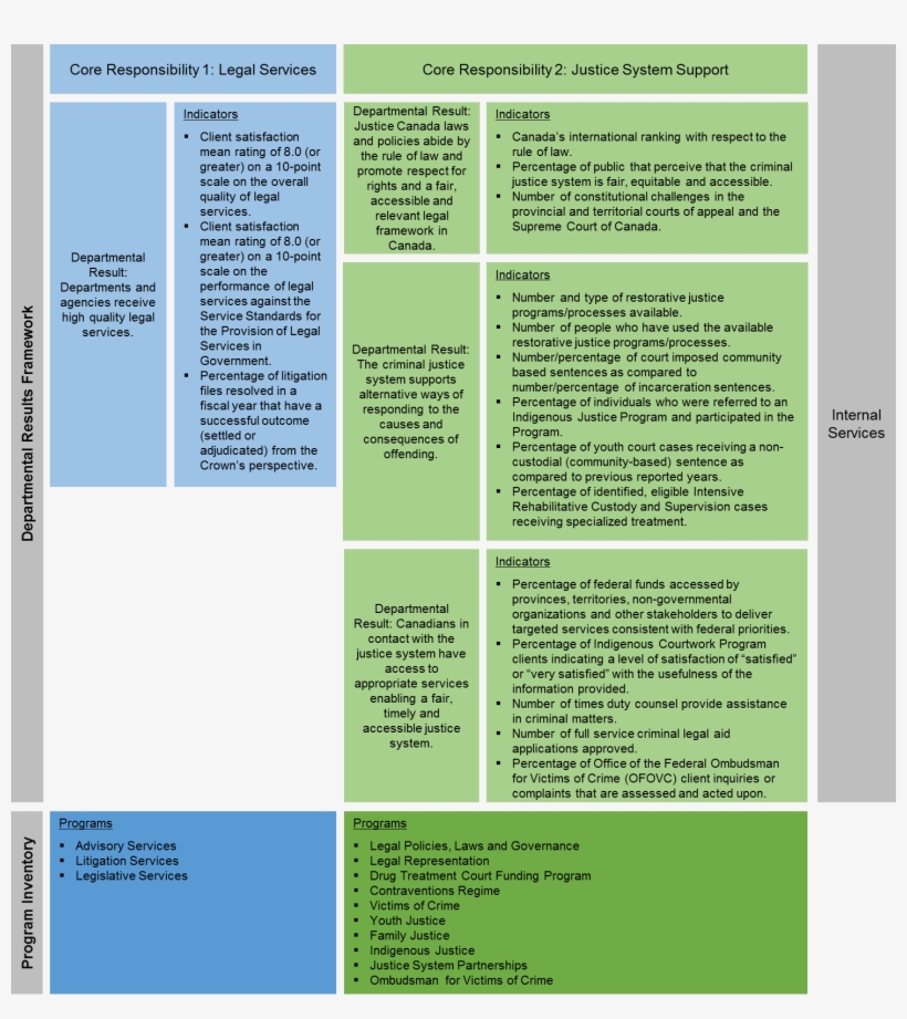 Core Responsibility - Brochure, transparent png download