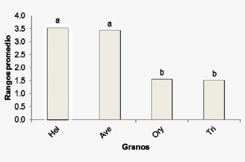 Comparación De Rangos Promedio De Aceptación De Los - Diagram, transparent png download