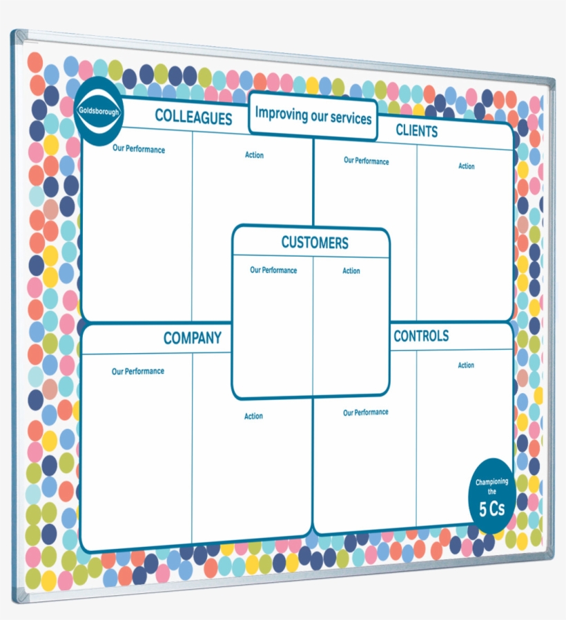 Custom Printed 5 C's Magnetic Printed Whiteboard - Performance Whiteboard, transparent png download