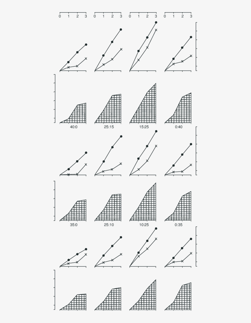 Comparative Predation And Prey Pupation Rates - Instar, transparent png download