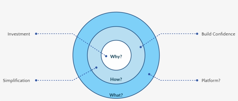 To Start Off, I Mapped The Problem Statement Into Simon - Circle, transparent png download