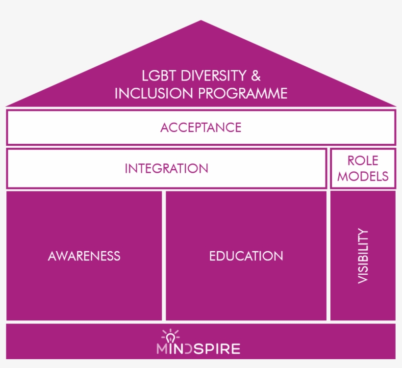 Lgbt D&i - Lgbt, transparent png download