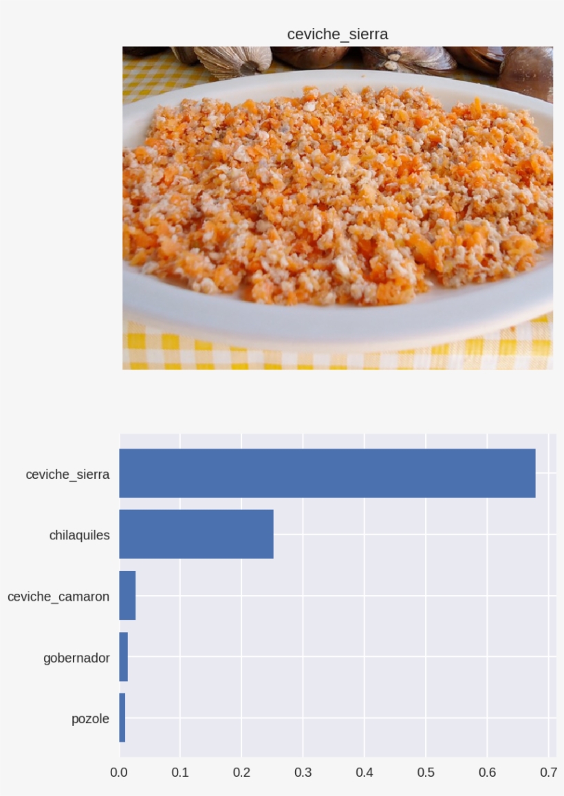 “ceviche De Sierra” - Receta Ceviche De Sierra, transparent png download