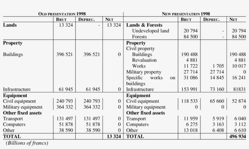 -extract From Governmental French Balance Sheet - Number, transparent png download