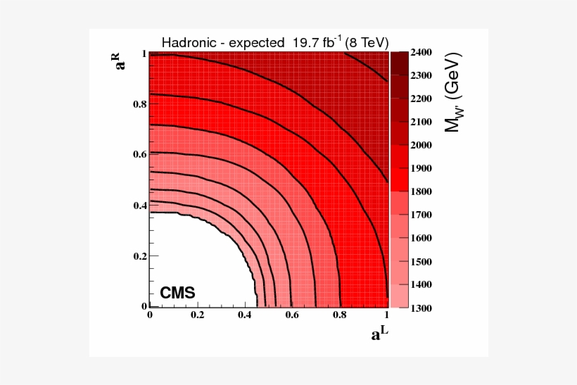 Search For W' $\to$ Tb In Proton-proton Collisions - Contour Line, transparent png download