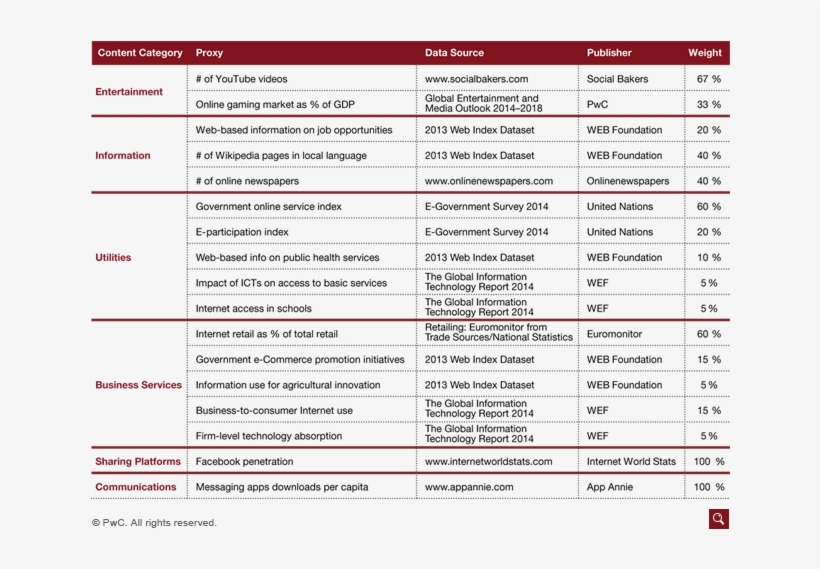 Data Sources For Proxies - Data, transparent png download