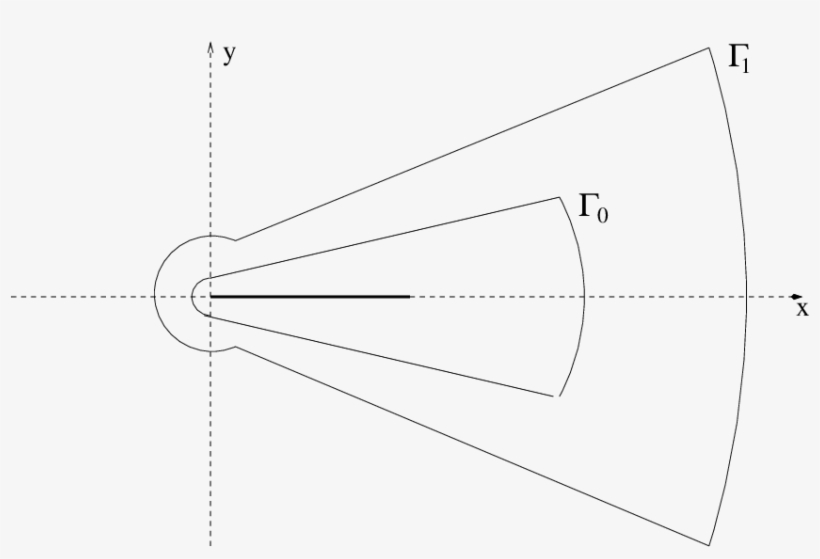 A Keyhole Contour Γ 1 Encircling A Keyhole Contour - Diagram, transparent png download