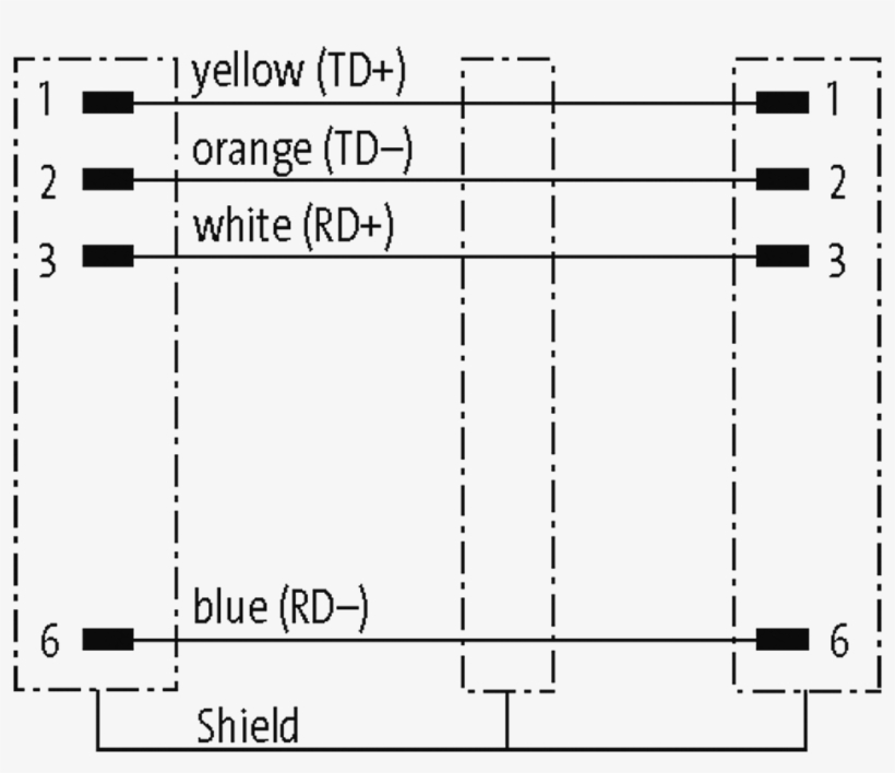 Product Images - Profinet To Rj 45, transparent png download