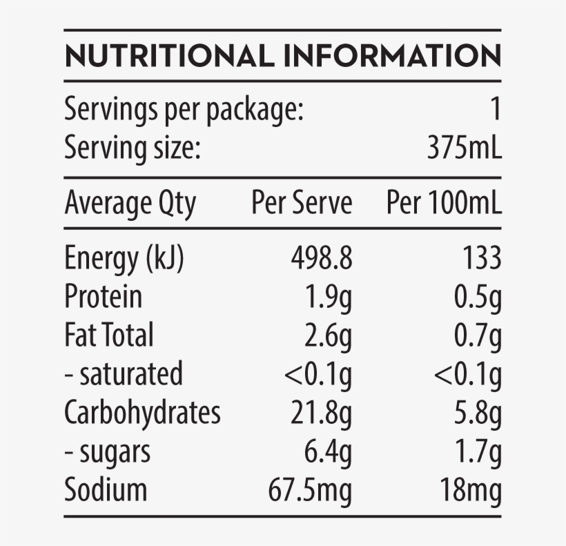 View Nutrients - Document, transparent png download