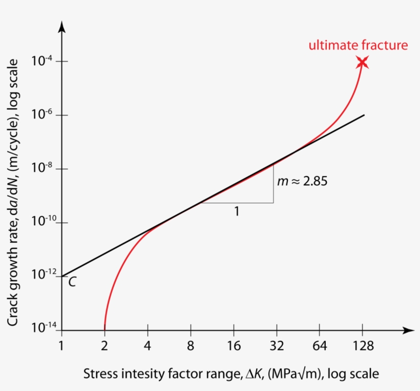 Fatigue Polymer Tensile, transparent png download