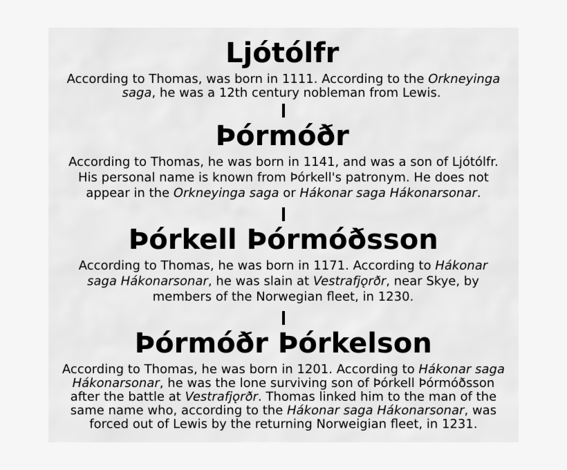 Þórketill Þórmóðsson And Ljótólfr Connection, transparent png download