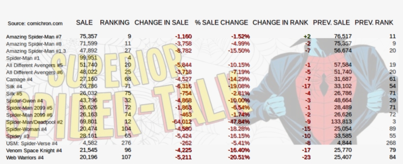 Feb 16 Numbers, transparent png download