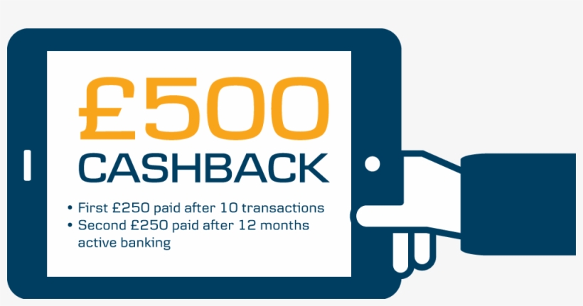 Small Business Banking - Graphic Design, transparent png download