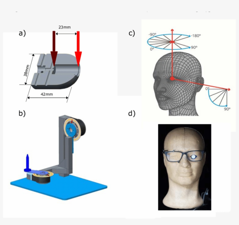 Arrows Indicate Position Of The Fiber , And The Diffusing - Spectrometer, transparent png download