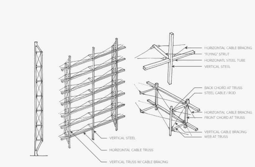 Http - //www - Enclos - Com/assets/docs/sgf Truss@2x - Facade, transparent png download