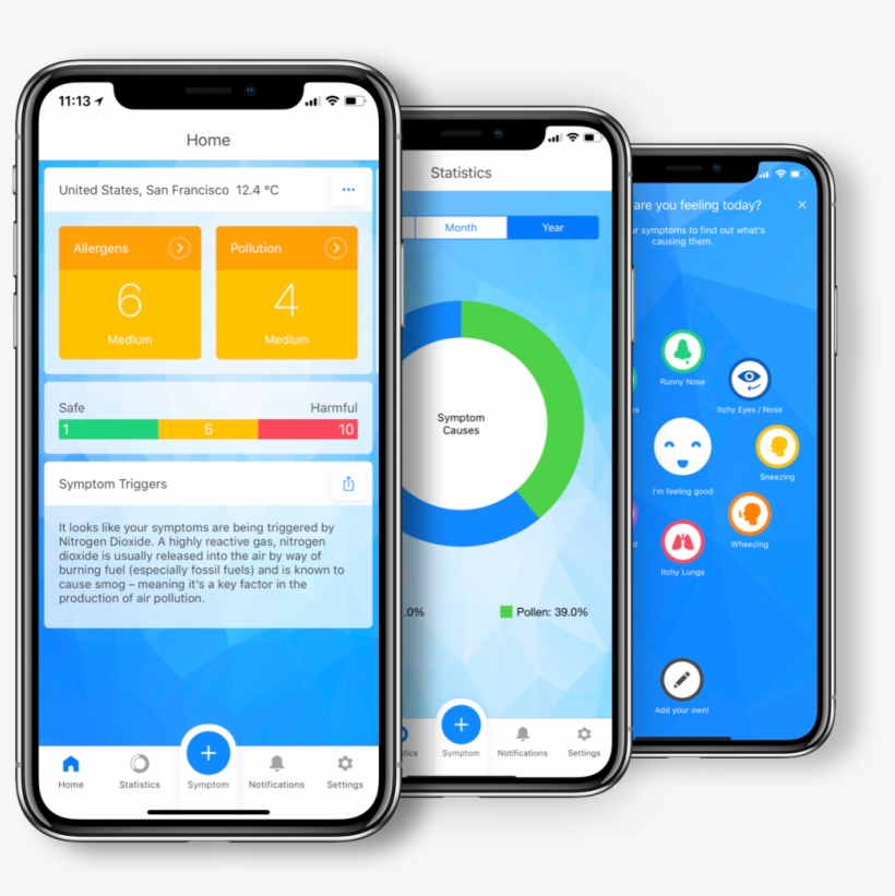 Allergy, transparent png download