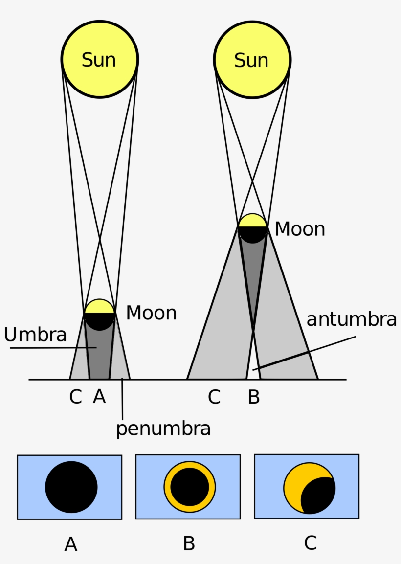 Open - Annular Eclipse, transparent png download