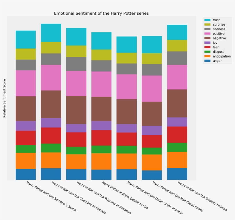 Naturally, Words Associated With Any Of The Positive - Chinese Characters, transparent png download
