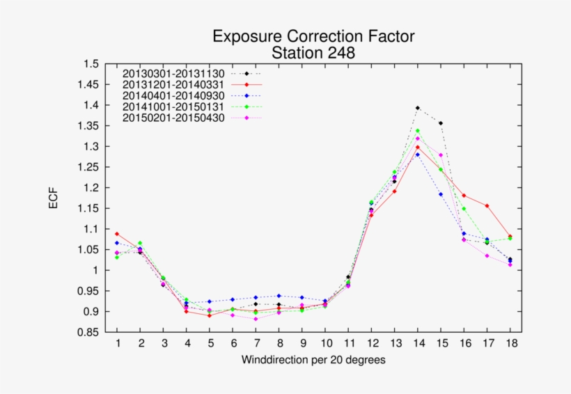 Example Of Ecf Analyses At Wijdenes - Wijdenes, transparent png download