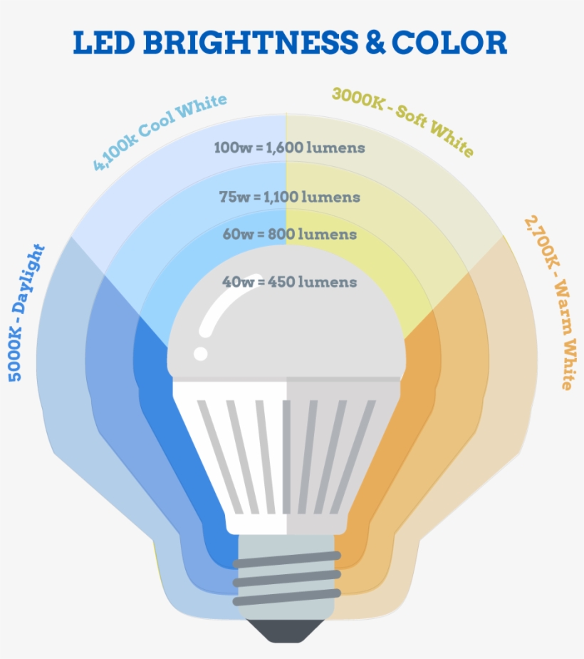 Warm Lighting Is Typical For Creating A Nice Feel In - Graphic Design, transparent png download