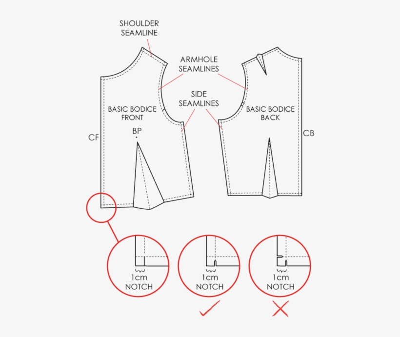 Notches In Pattern Making, transparent png download