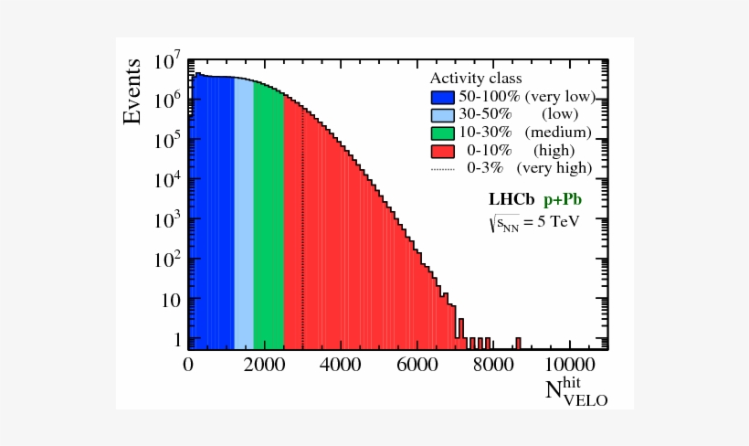 Show More Plots - Diagram, transparent png download