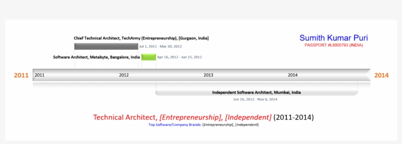 E, transparent png download