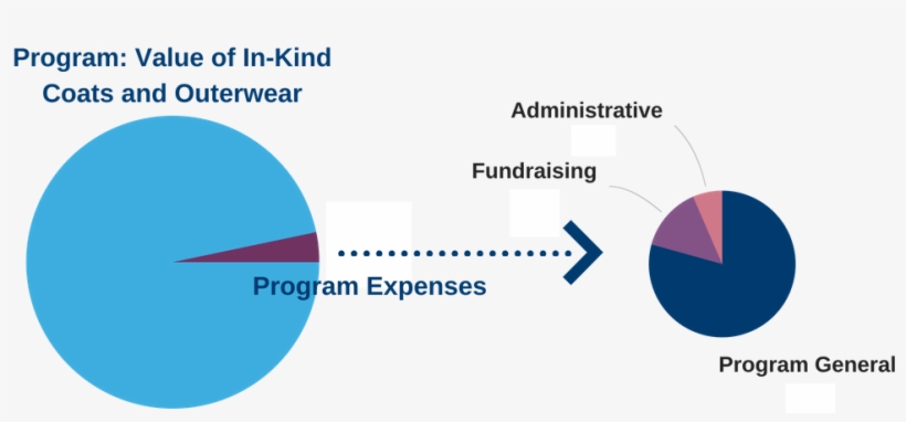 Total Value Of Coats Distributed And Costs - Diagram, transparent png download