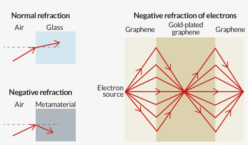 Negative Refraction Graph - Diagram, transparent png download