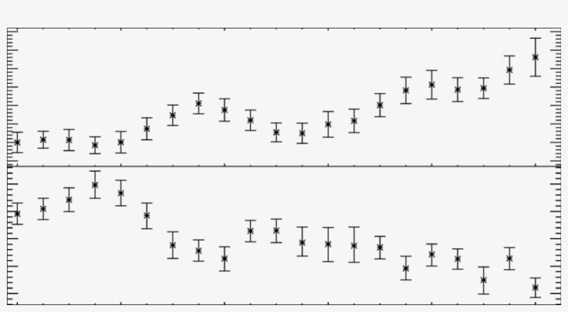 Fig - B - 11 - Frequency Shifts And Height Of The - Схемы Вязания Крючком, transparent png download