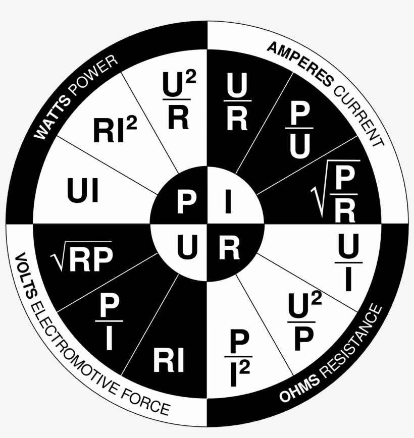 Open - Ohm's Law Wheel, transparent png download